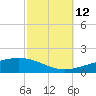 Tide chart for North Pass, Pass a Loutre, Mississippi on 2024/10/12