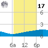 Tide chart for North Pass, Pass a Loutre, Mississippi on 2024/10/17