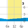 Tide chart for North Pass, Pass a Loutre, Mississippi on 2024/10/3