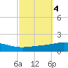 Tide chart for North Pass, Pass a Loutre, Mississippi on 2024/10/4