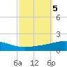 Tide chart for North Pass, Pass a Loutre, Mississippi on 2024/10/5