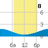 Tide chart for North Pass, Pass a Loutre, Mississippi on 2024/10/8