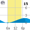 Tide chart for North Pass, Pass a Loutre, Mississippi on 2024/11/15