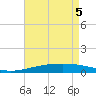 Tide chart for North Pass, Pass a Loutre, Mississippi on 2025/05/5