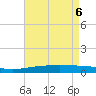 Tide chart for North Pass, Pass a Loutre, Mississippi on 2025/05/6