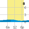 Tide chart for North Pass, Pass a Loutre, Mississippi on 2025/05/8