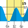 Tide chart for North Pass, West End, Tlevak Strait, Alaska on 2023/08/15