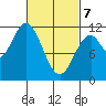Tide chart for North Pass, West End, Alaska on 2025/03/7