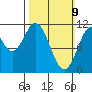 Tide chart for North Pass, West End, Alaska on 2025/03/9