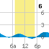 Tide chart for North Point, Patapsco River, Maryland on 2022/01/6