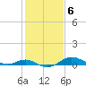 Tide chart for North Point, Patapsco River, Maryland on 2023/02/6
