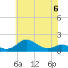 Tide chart for North Point, Patapsco River, Maryland on 2023/06/6