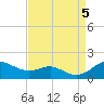 Tide chart for North Point, Patapsco River, Maryland on 2023/09/5