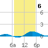 Tide chart for North Point, Patapsco River, Maryland on 2024/02/6