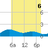 Tide chart for North Point, Maryland on 2025/06/6