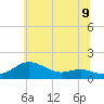 Tide chart for North Point, Maryland on 2025/06/9