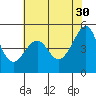 Tide chart for San Francisco Pier 41, California on 2023/05/30