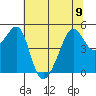 Tide chart for North Point, Pier 41, California on 2023/06/9