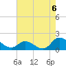 Tide chart for North River Bridge, North Carolina on 2021/08/6