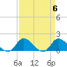 Tide chart for North River Bridge, North Carolina on 2024/04/6