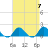 Tide chart for North River Bridge, North Carolina on 2024/04/7