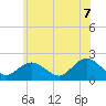 Tide chart for Beach Haven USCG, New Jersey on 2025/06/7