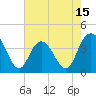 Tide chart for North Santee River Inlet, South Carolina on 2025/05/15