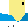 Tide chart for North Side, Yunaska Island, Alaska on 2022/04/6