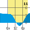 Tide chart for North Side, Yunaska Island, Alaska on 2023/05/11