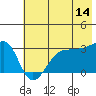 Tide chart for North Side, Alaska on 2023/06/14