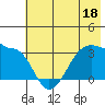 Tide chart for North Side, Alaska on 2023/06/18