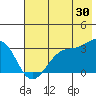 Tide chart for North Side, Alaska on 2023/06/30