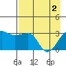 Tide chart for North Side, Yunaska Island, Alaska on 2024/05/2