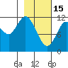 Tide chart for Northeast Arm, Uganik Bay, Alaska on 2023/02/15