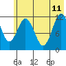 Tide chart for Northeast Arm, Uganik Bay, Alaska on 2023/06/11