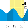 Tide chart for Northeast Arm, Uganik Bay, Alaska on 2024/03/19