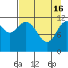 Tide chart for Northeast Arm, Uganik Bay, Alaska on 2024/04/16