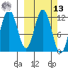Tide chart for Northeast Arm, Alaska on 2025/03/13