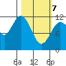 Tide chart for Northeast Arm, Alaska on 2025/03/7