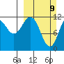 Tide chart for Northeast Arm, Alaska on 2025/03/9