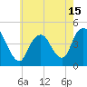 Tide chart for Norton Point, Gravesend Bay, New York on 2021/05/15