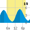 Tide chart for Norton Point, Gravesend Bay, New York on 2021/06/19