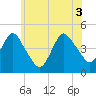 Tide chart for Norton Point, Gravesend Bay, New York on 2021/06/3