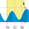 Tide chart for Norton Point, Gravesend Bay, New York on 2022/06/1