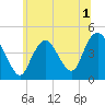 Tide chart for Norton Point, Gravesend Bay, New York on 2022/07/1