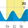 Tide chart for Norton Point, New York on 2023/06/21