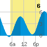 Tide chart for Norton Point, New York on 2023/06/6