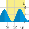 Tide chart for Norton Point, Gravesend Bay, New York on 2024/06/1
