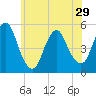 Tide chart for Norton Point, Head of Bay, New York on 2024/05/29