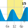 Tide chart for Norton Point, Head of Bay, New York on 2025/04/15